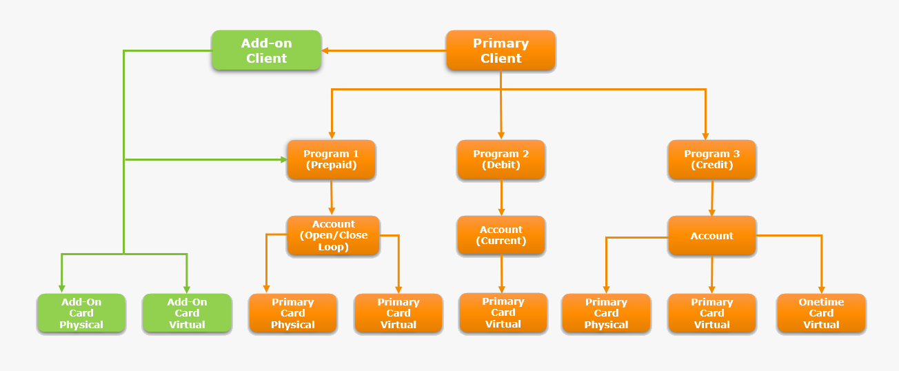 Epikion  Basics of Card Interactions: Understanding Card Roles