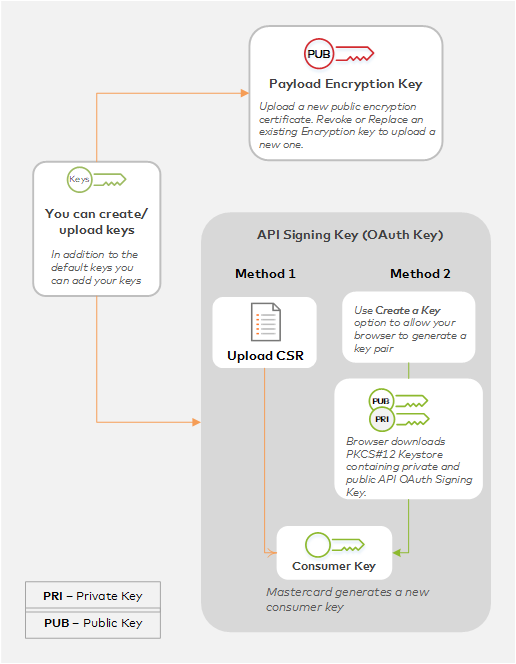 mastercard-developers