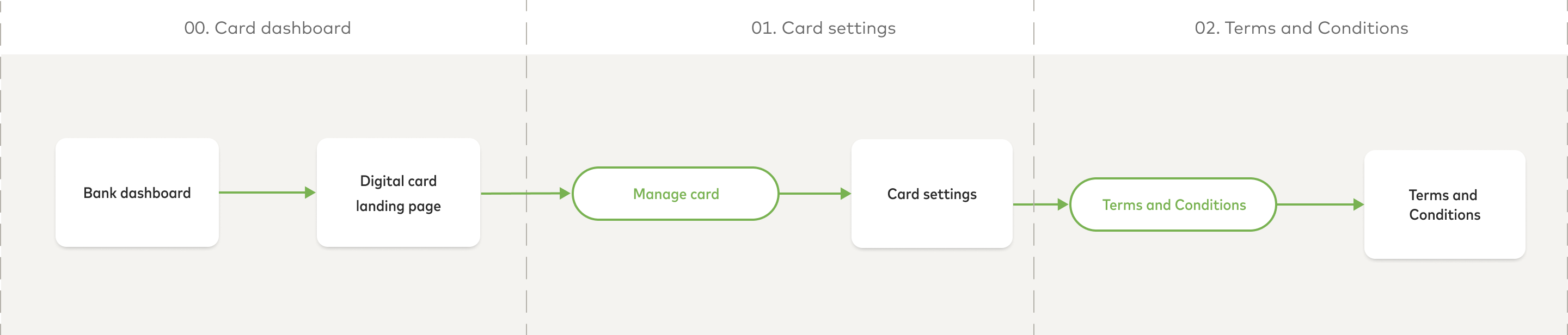 Mastercard Developers