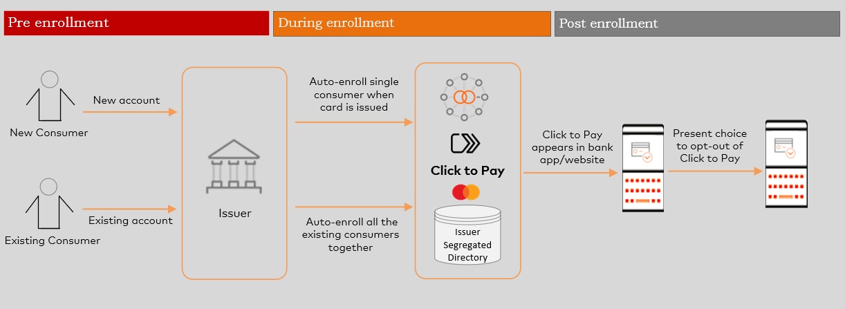 Mastercard Developers