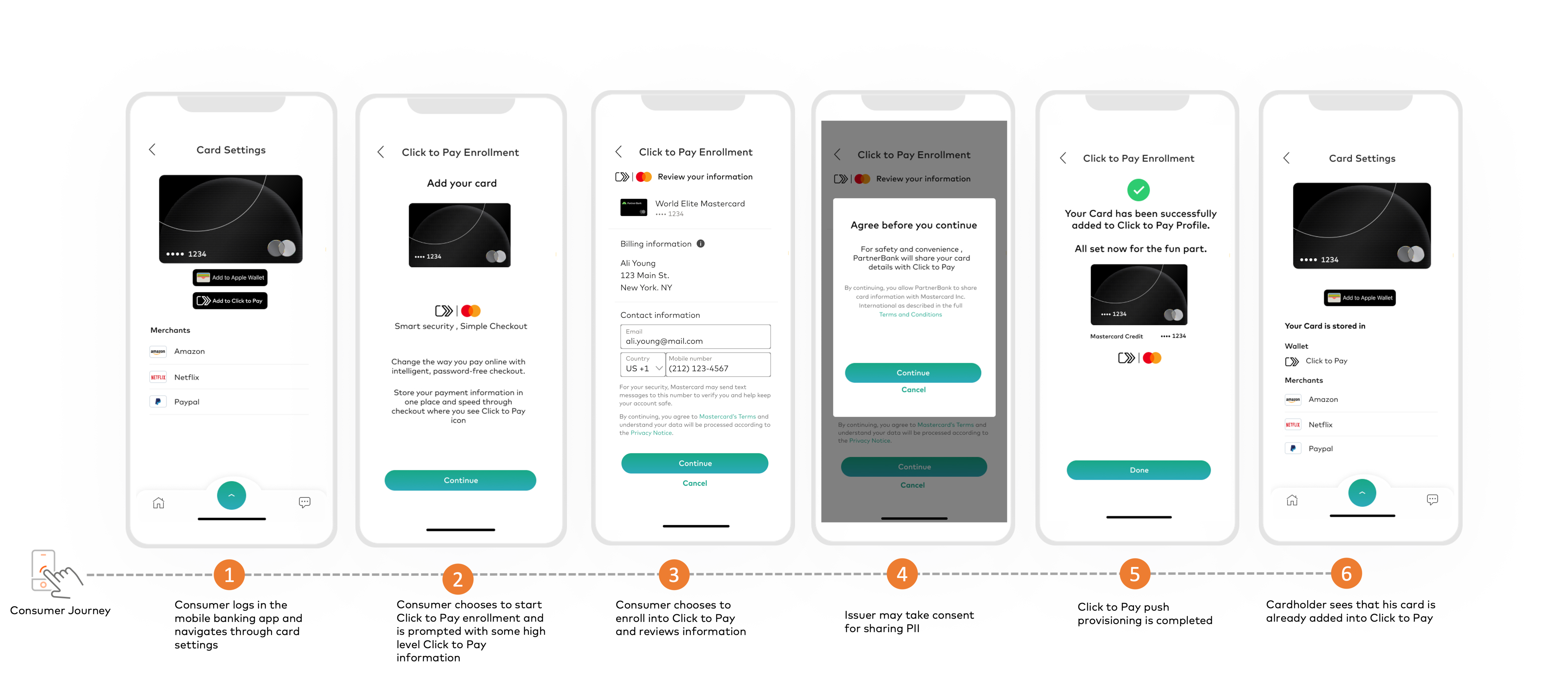 Mastercard Developers