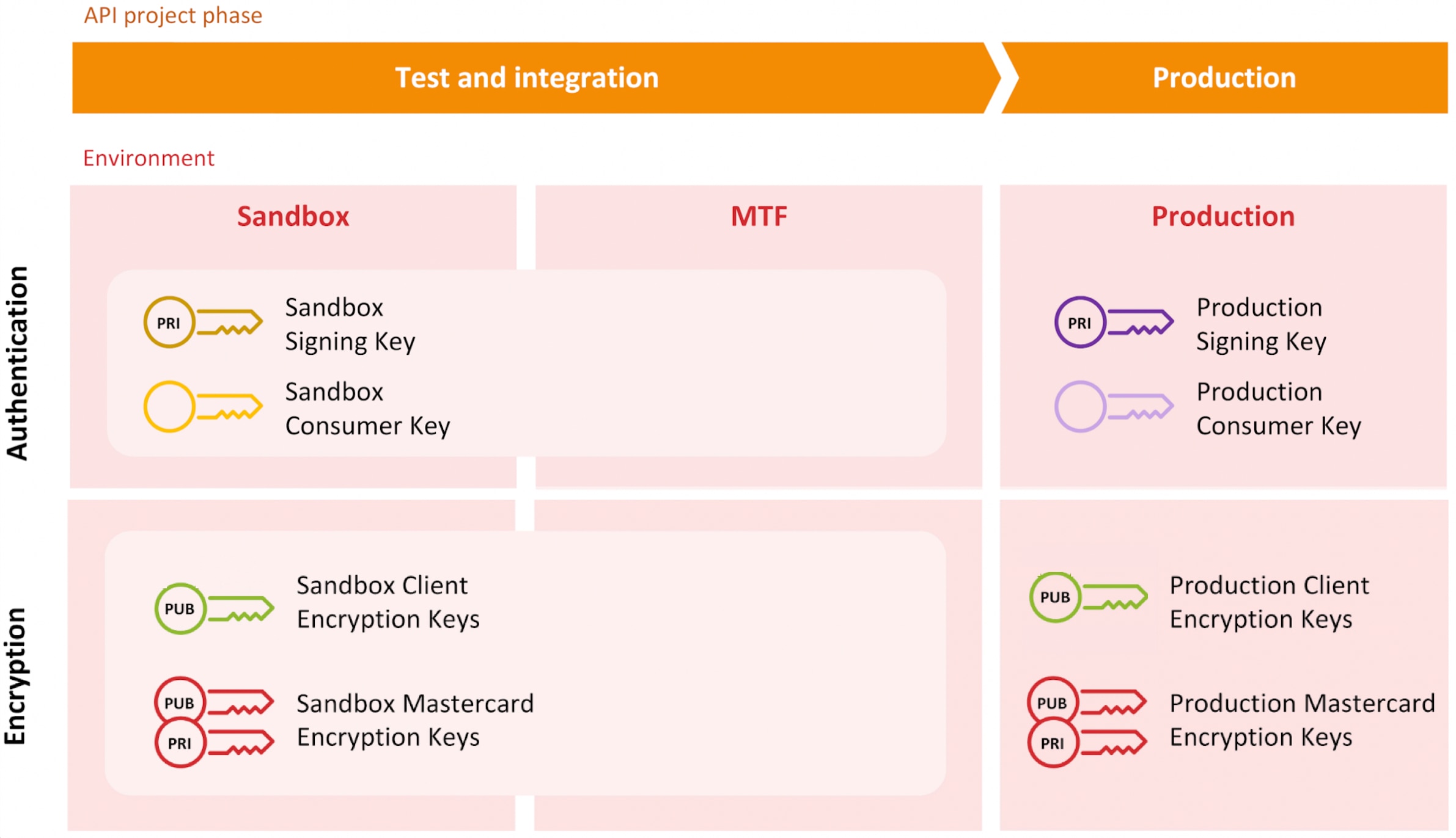 Mastercard Developers