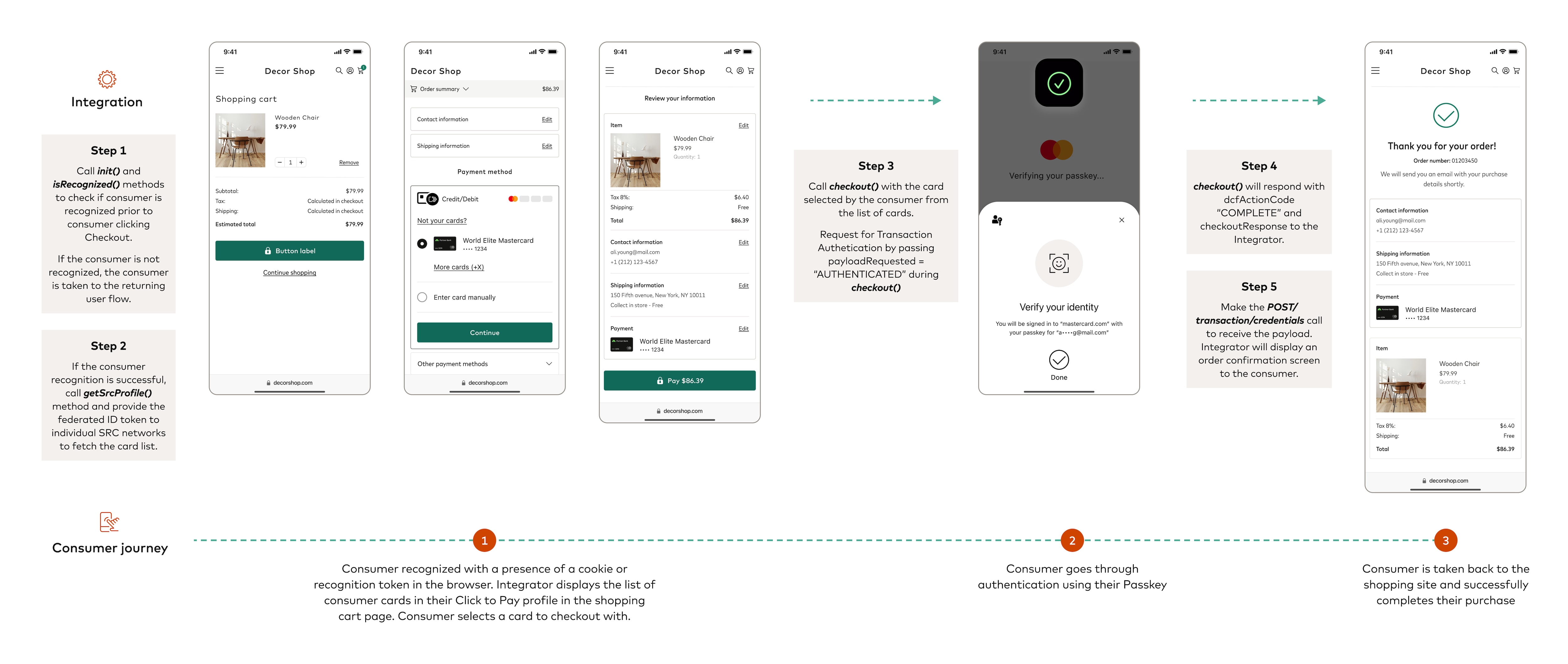 Mastercard Developers