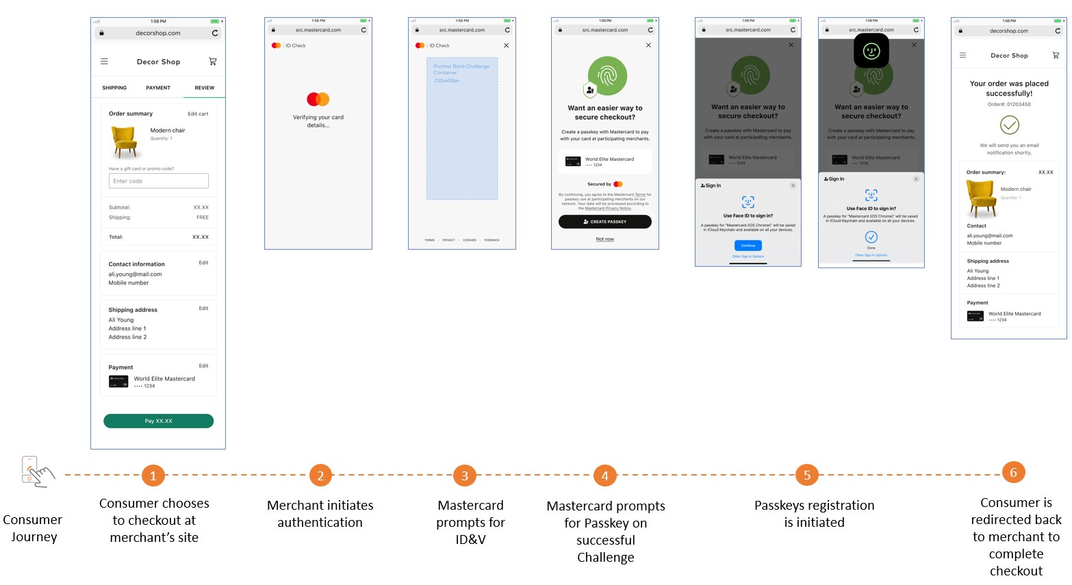 Mastercard Developers