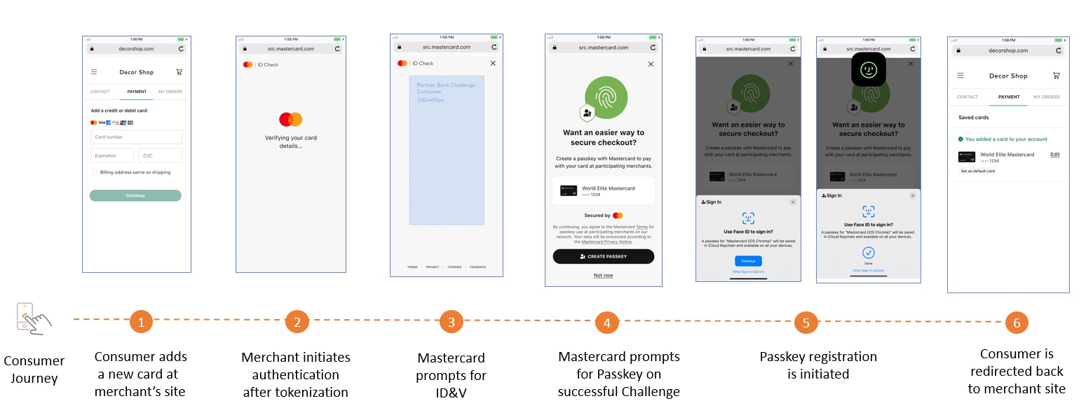 Mastercard Developers