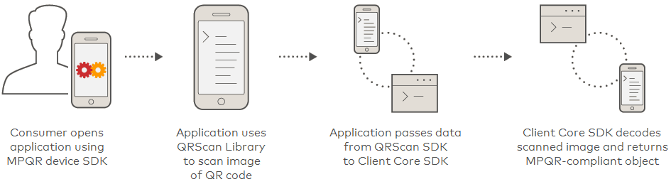 Sample qr code scan QRCode Generator