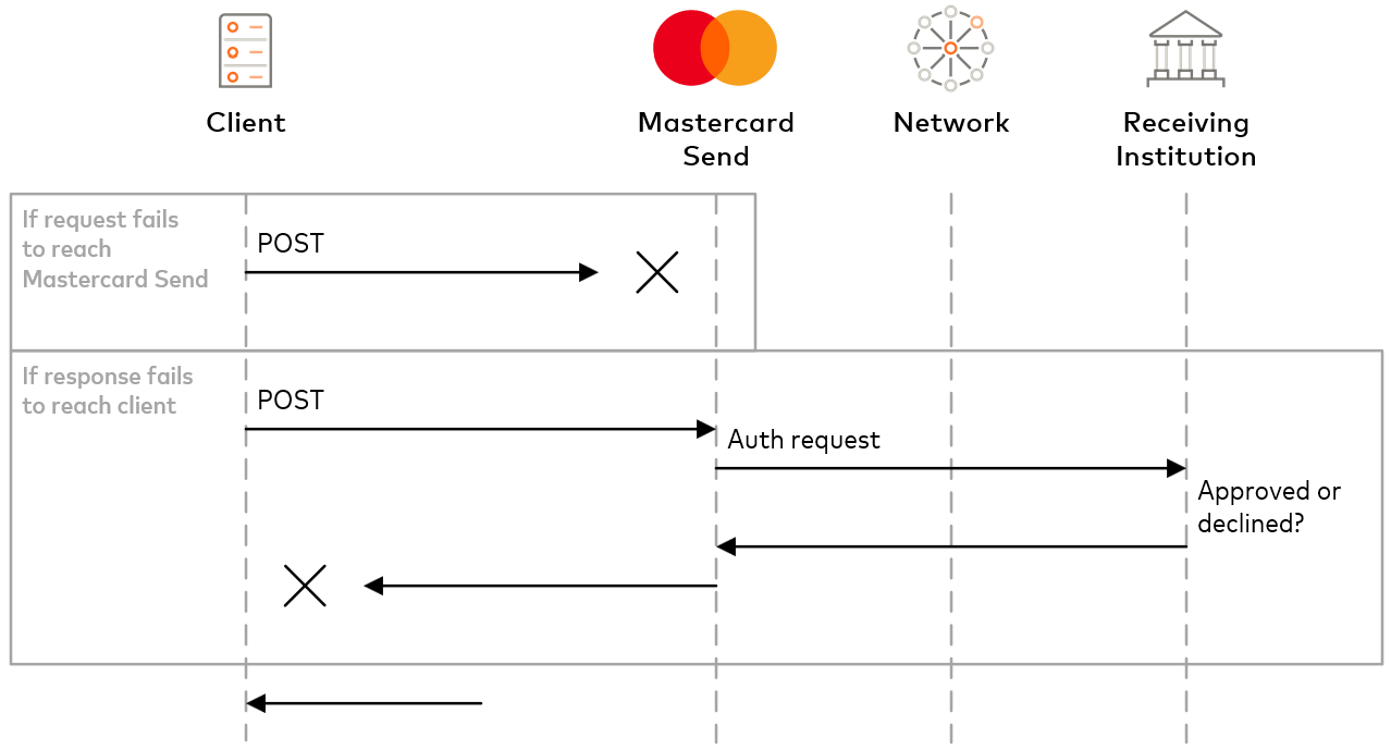 Mastercard Developers