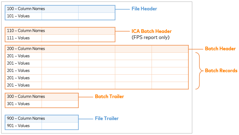 acquirer-reference-number