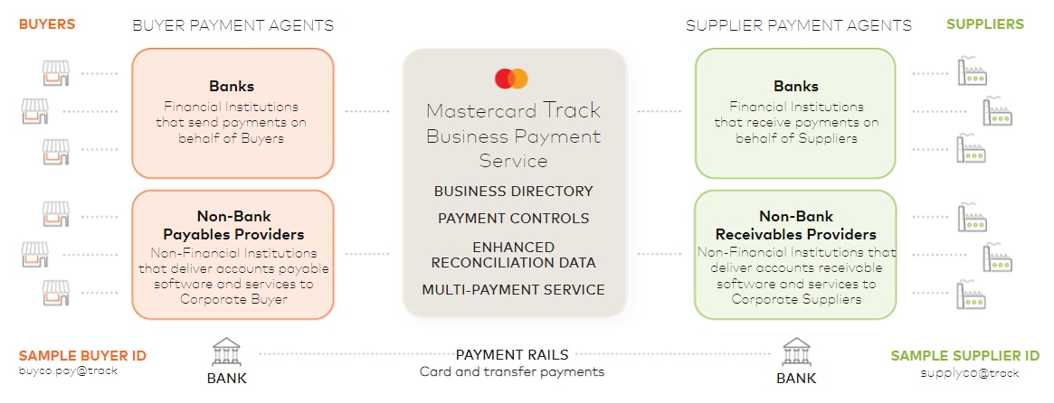 What is Buyer Initiated Payments? Understanding the Future of Transactions