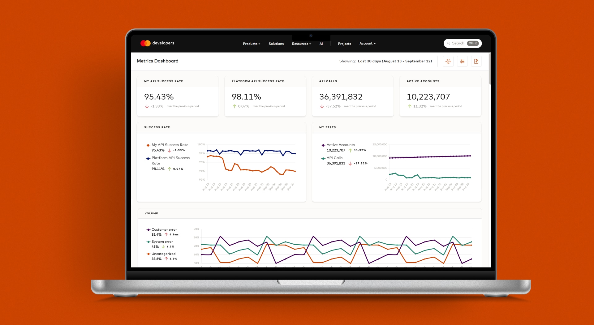 API metrics dashboard