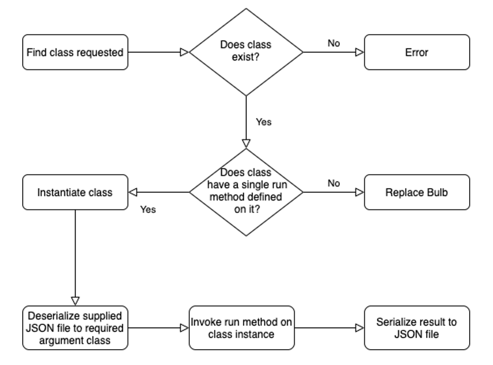 Solo and System Groovy for Jenkins | Blog | Mastercard Developers