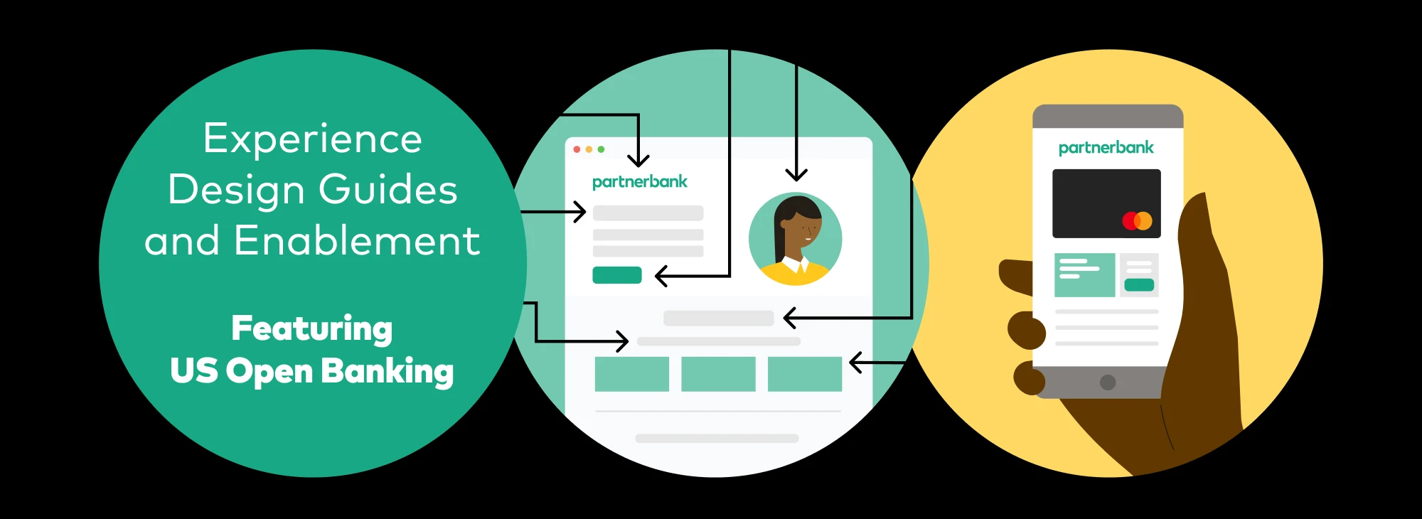 Mastercard Developers