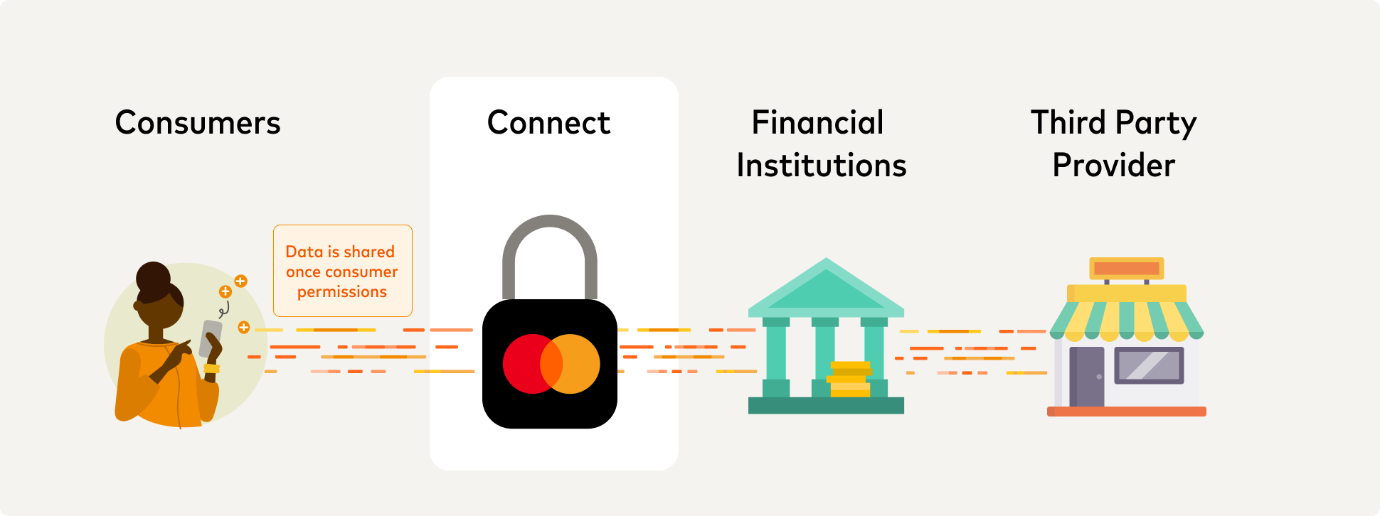 Mastercard Unleashes Connect Plus, A Digital Fortress for Consumer Financial Data in the Open Banking Era