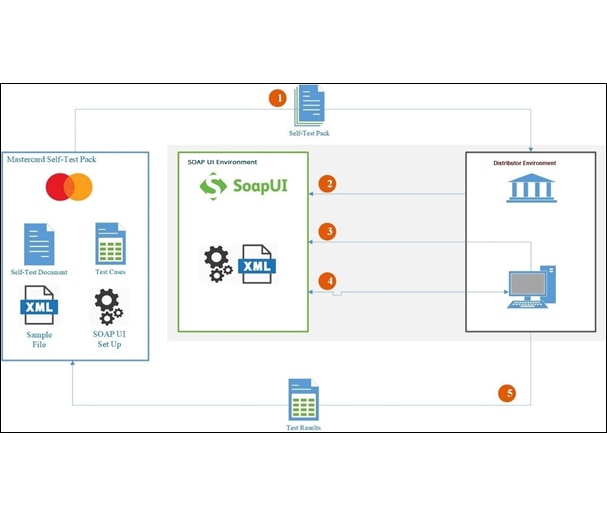 How to add a bearer token to sopeUI header request - SmartBear