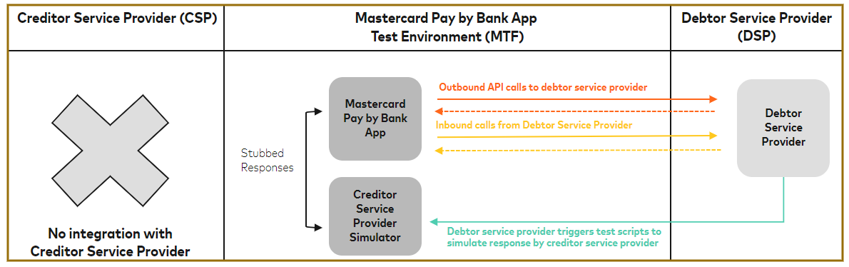 mastercard number for testing