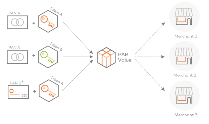 Mastercard Developers