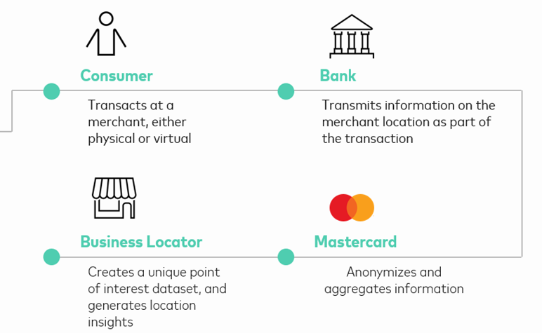 mastercard branches