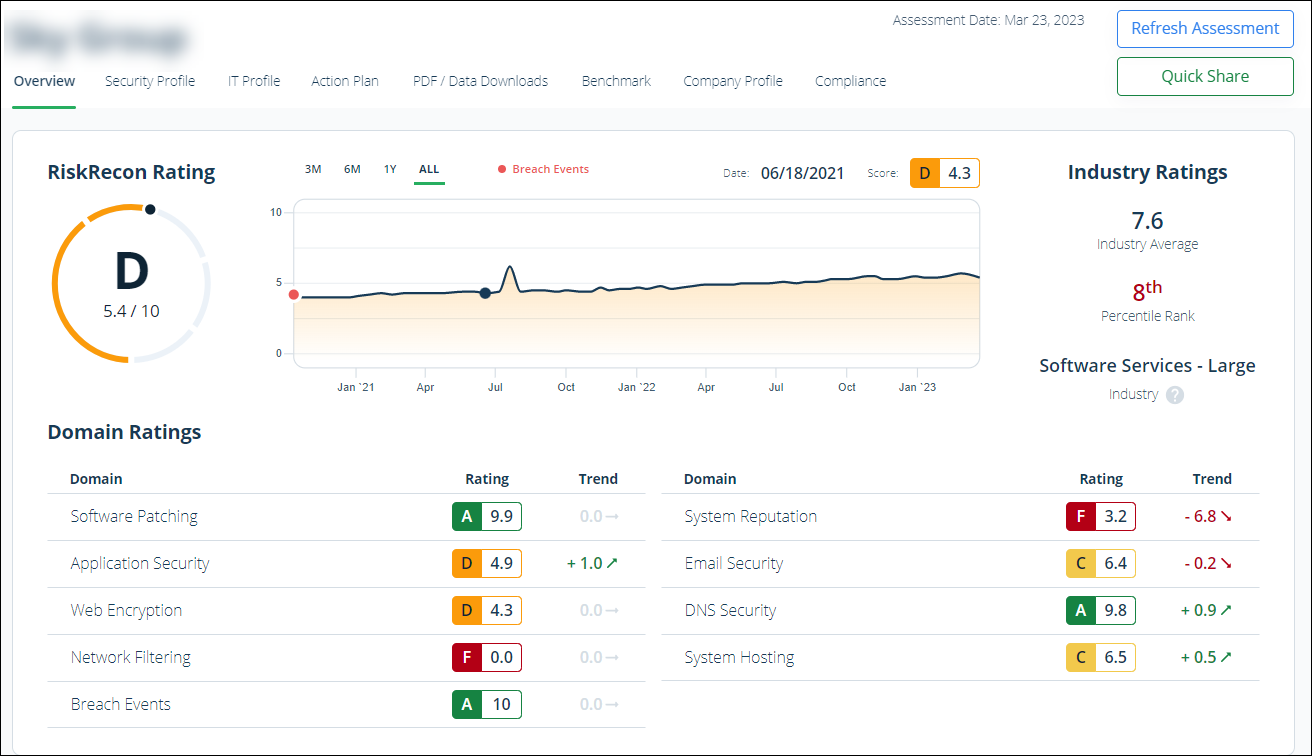 Mastercard Developers