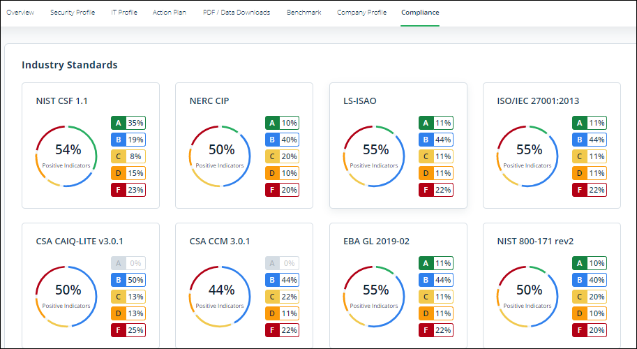 Mastercard Developers