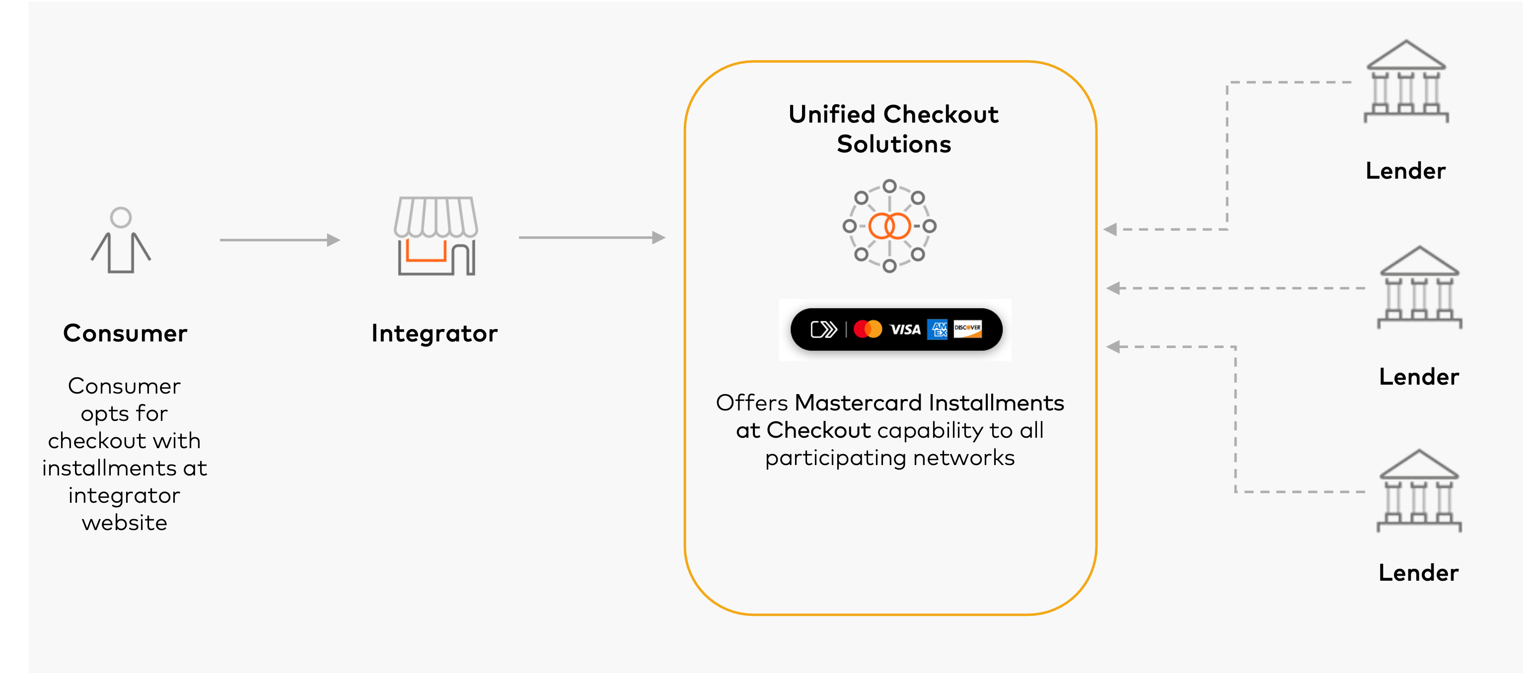 HOW INSTALLMENTS WORKS