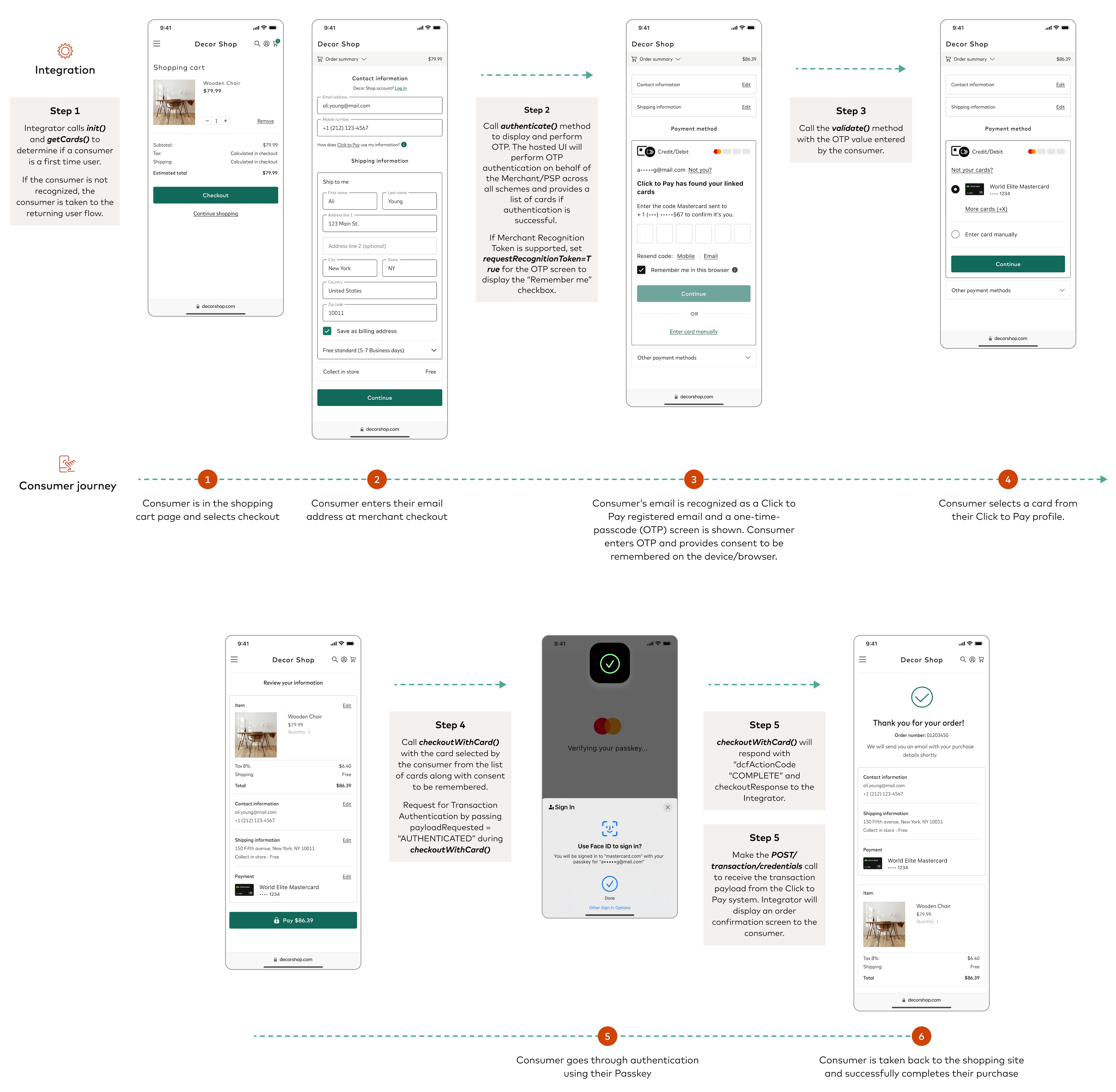 Mastercard Developers