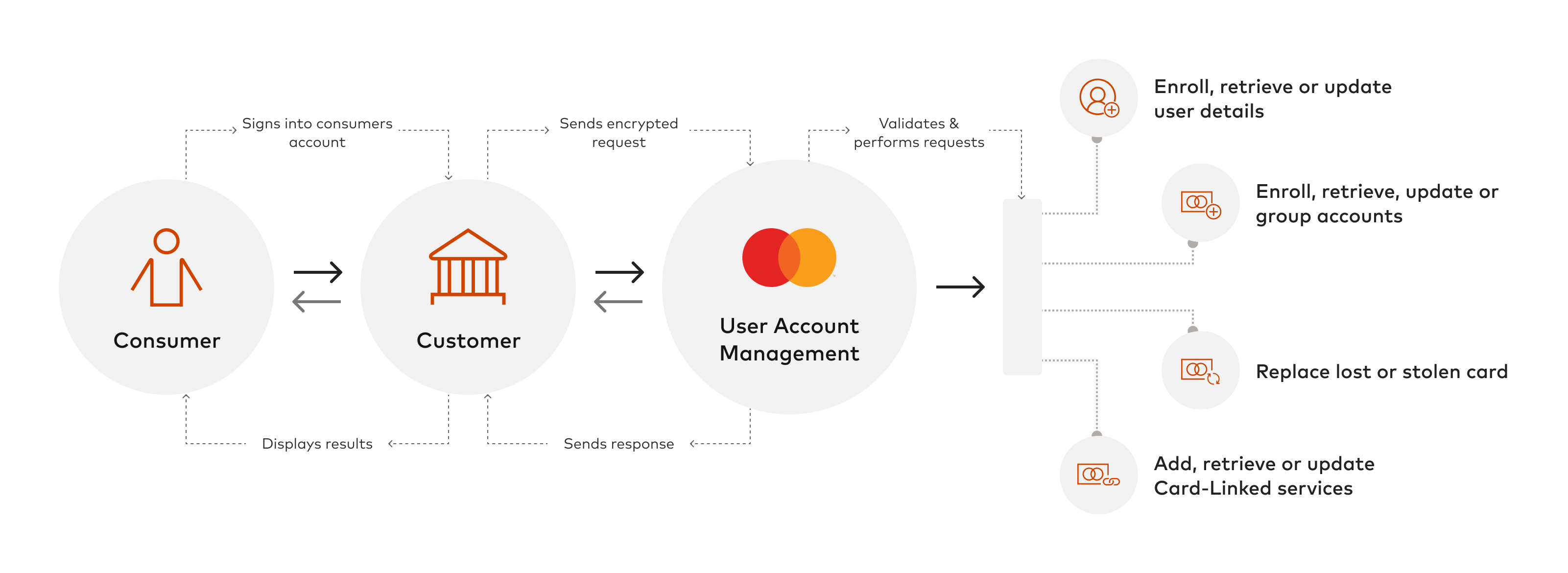 mastercard wholesale program